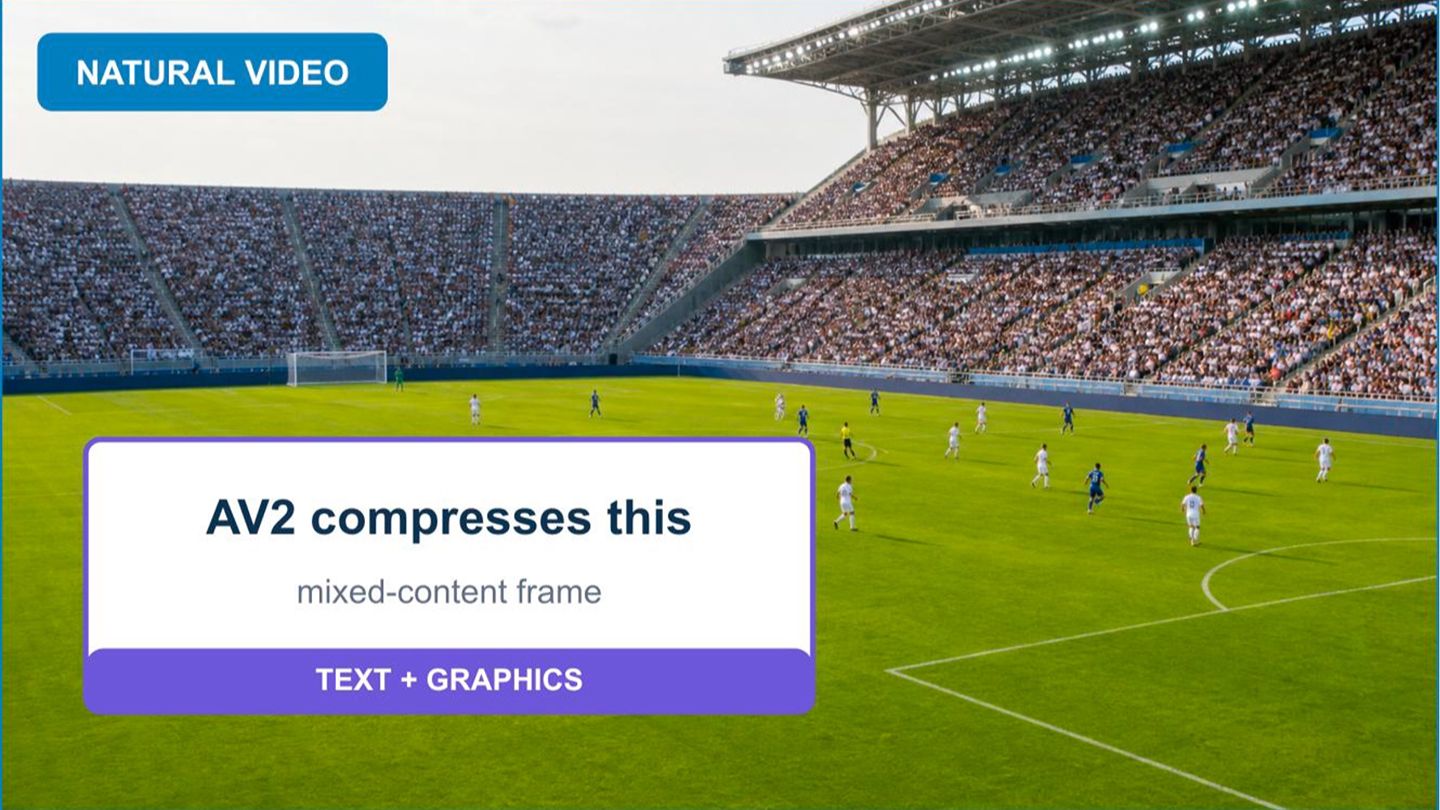 Evolving the codec: modern video delivery with AV2 